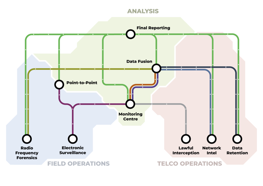 Metro 2025 functions base