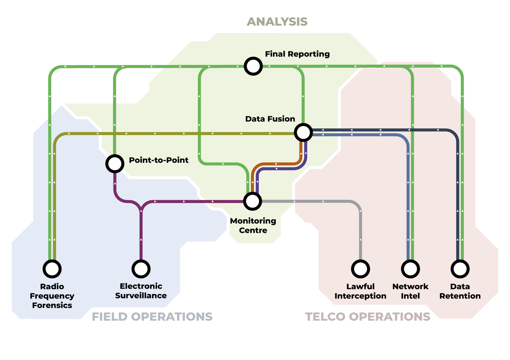 Metro 2025 functions base